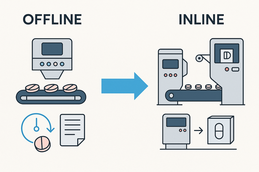 Inline vs Offline: How to Choose the Right Production Architecture in Pharma