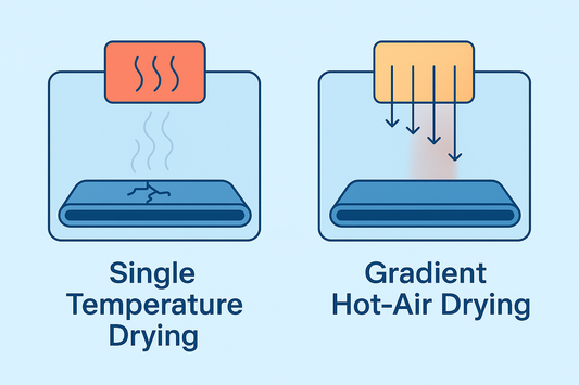 Infographic comparing single-temperature drying causing cracked ODF films versus gradient hot-air drying producing smooth, uniform pharmaceutical films with balanced airflow