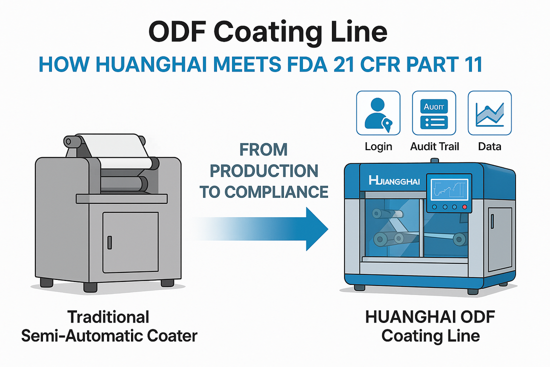 Infographic showing an ODF coating line with data recording, audit trail, and user login icons symbolizing FDA 21 CFR Part 11 compliance
