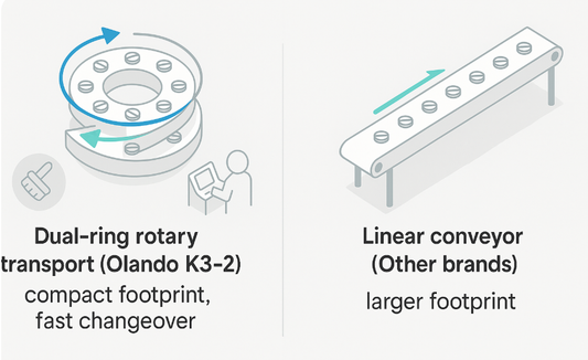dual-ring vs linear transport